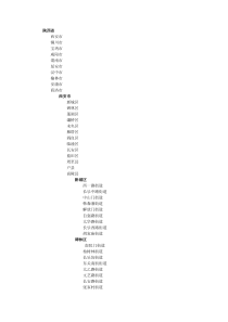 陕西省所属行政区划