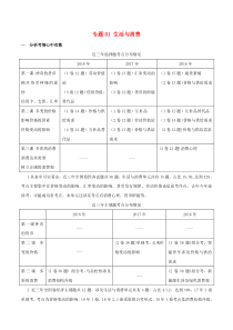 2019届高考政治一轮复习进阶秘诀专题01生活与消费(含解析)