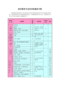 航空服务专业实训室建设方案