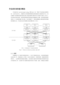 作业成本法的基本概念