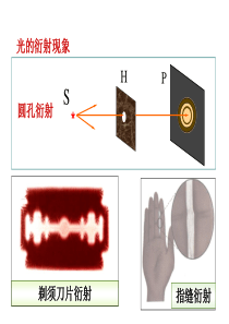 11.5  单缝衍射和半波带法解析