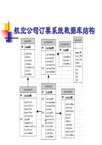 航空公司订票系统数据库结构