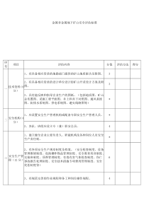 金属非金属地下矿山安全评估标准