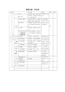 营销策划书格式,营销策划书范文,最新营销方案,成功营销必备