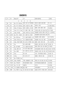 园林树木种类表