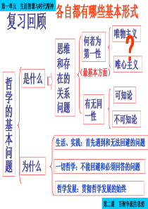 必修四生活与哲学第一单元第二课百舸争流的思想第二框唯物主义和唯心主义