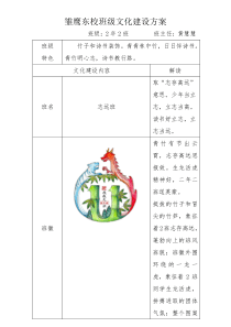 2.2班班级文化设计方案