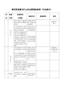 金属非金属露天矿山安全管理检查表