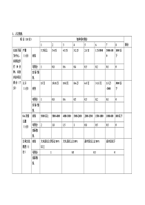 选址报告表格