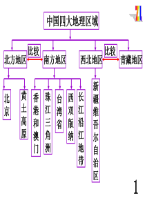 地理中考知识点