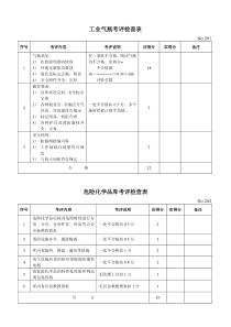 二、设备设施安全考评检查表