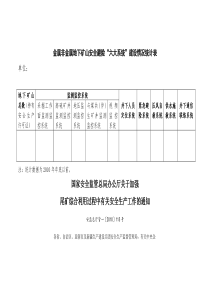 金属非金属地下矿山安全避险