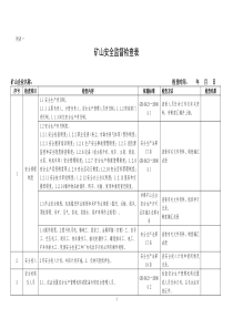 金属非金属矿山安全检查表（地下开采）