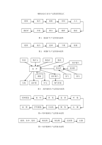 钢铁冶金行业生产过程流程图总汇[1]