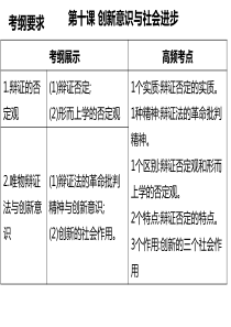 一轮复习高三哲学辩证否定观