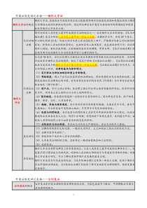 自考《外国法制史》助记表格(详细)