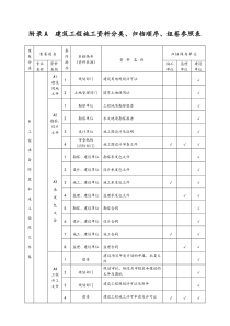 表附录A建筑工程施工资料分类、归档顺序、组卷参照表