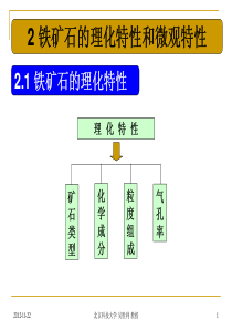 铁矿石资源高效利用2_121119