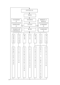 商会组织构架