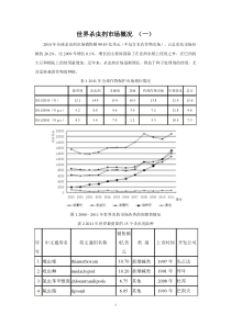 世界杀虫剂市场概况