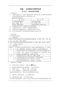 高中化学苏教版必修1_知识点全面总结