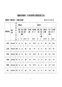 健康知识知晓率、行为形成率汇总表