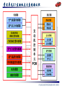 《发动机点火系统的认识》教学课件(精)