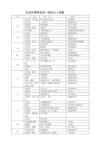 初中文言文常用实词一词多义一览表