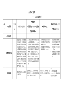 《合同审查表》-工程合同管理课程设计