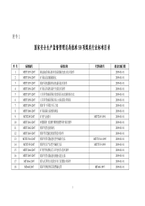 附件1-安标国家矿用产品安全标志中心