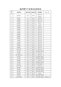 除尘-高炉煤气干法钢厂客户