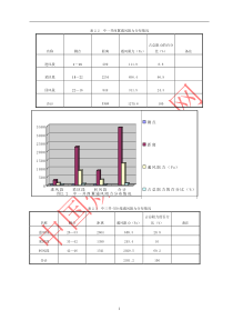 陶阳煤矿通防重特大灾害治理和预防方案