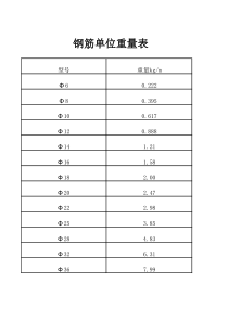 HRB400钢筋单位重量表