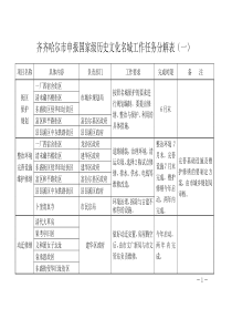 《齐齐哈尔市申报国家级历史文化名城工作推进方案11