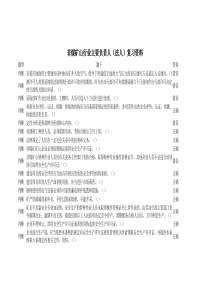 非煤矿山行业主要负责人（DOC35页）