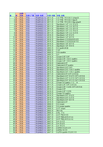 (excel2003版本)2014最新车型大全_免费车型数据库下载