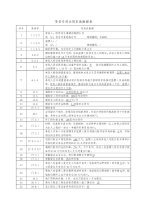 项目专用合同条款数据表