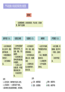 产科急危重症急救流程