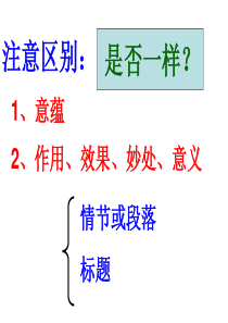 2018.3.10小说作用题：探究结尾的表达效果