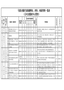 马莲台煤矿危险源辨识(7343)