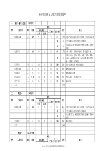 颐和花园改