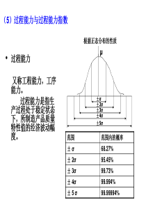 过程能力及过程能力指数