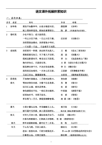 小学语文课外拓展积累知识-(已整理-带拼音和解释-适合小学生)