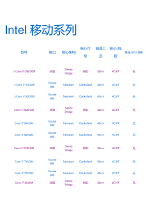 CPU型号大全全系列