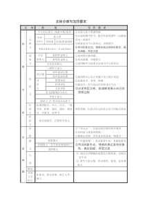 文体分类与写作要求