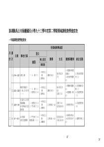 澎湖县马公市风柜国民小学九十三学年度第二学期领域课程教学进度表