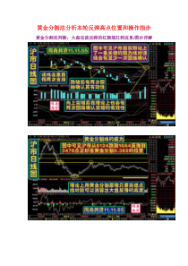 黄金分割法分析本轮反弹高点位置和操作指步