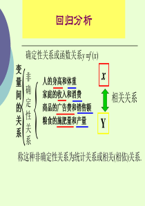 1一元线性回归方程