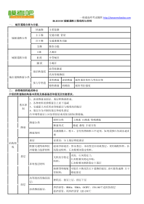 一级建造师市政知识点总结