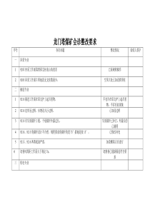 龙门塔煤矿会诊整改要求doc11